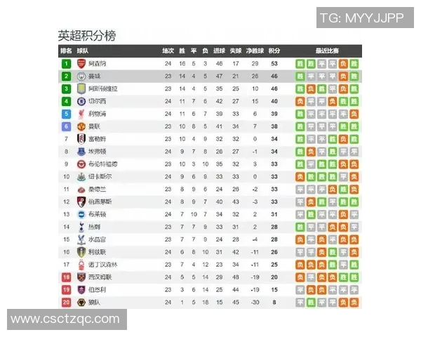 国王杯热刺小胜曼城红牌争议引发全场热议与转会传闻