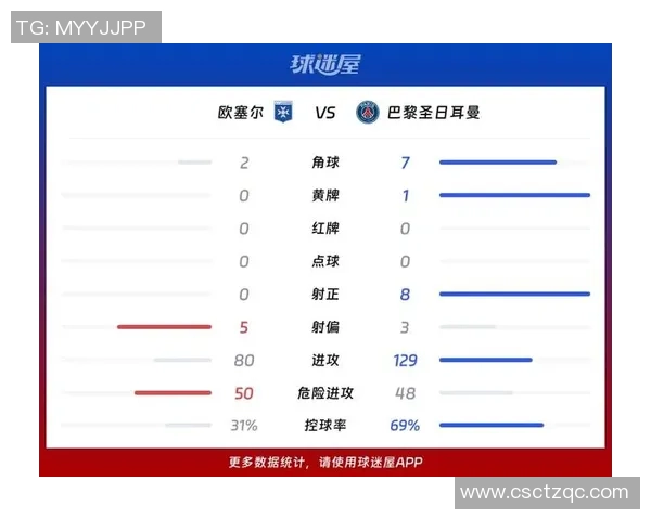 欧冠惊天冷门巴黎圣日耳曼狂胜曼联四球乌龙球成比赛转折点